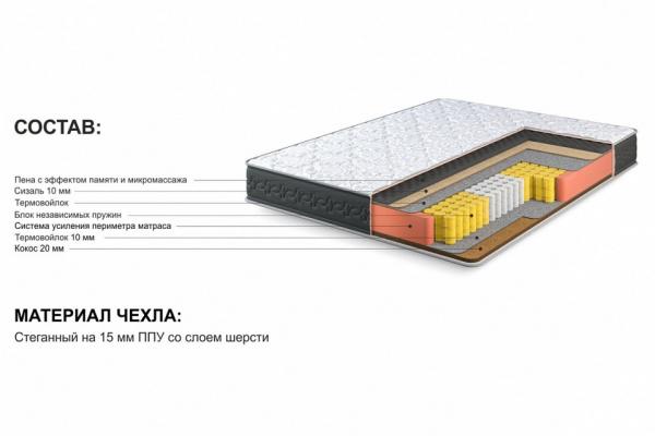 Матрас двуспальный Престиж-Королевский 1600x2000